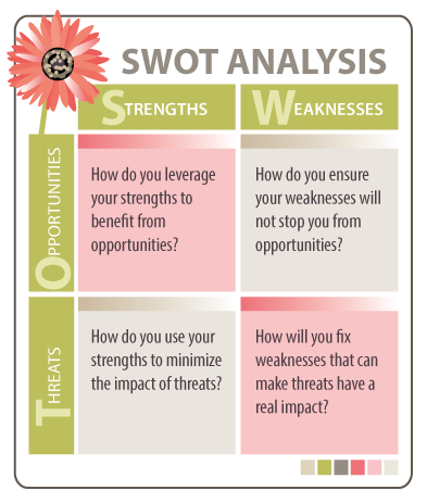 SWOT-Analysis_WebCents-2013_UPDATED