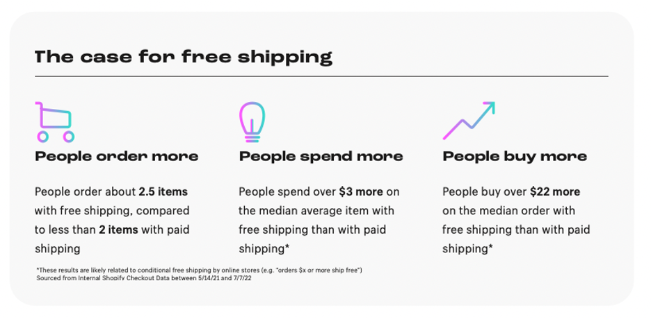 The Case for Free Shipping - Image