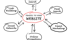 Website ecosystem flow chart