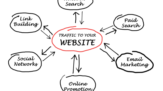 Website ecosystem flow chart