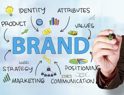 Brand and Branding