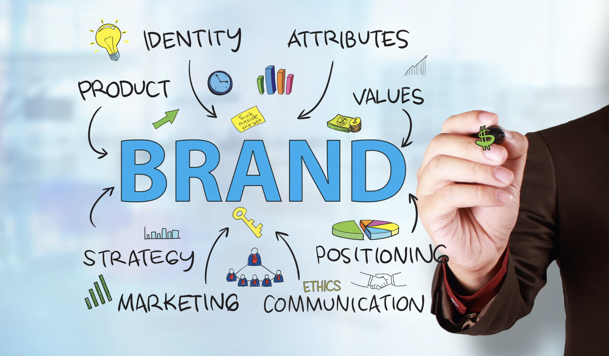 Brand and Branding